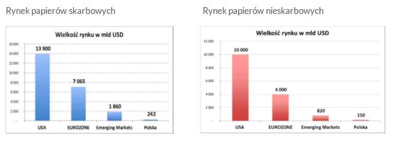 wykres-nr-4–wielkosc-poszczegolnych-rynkow